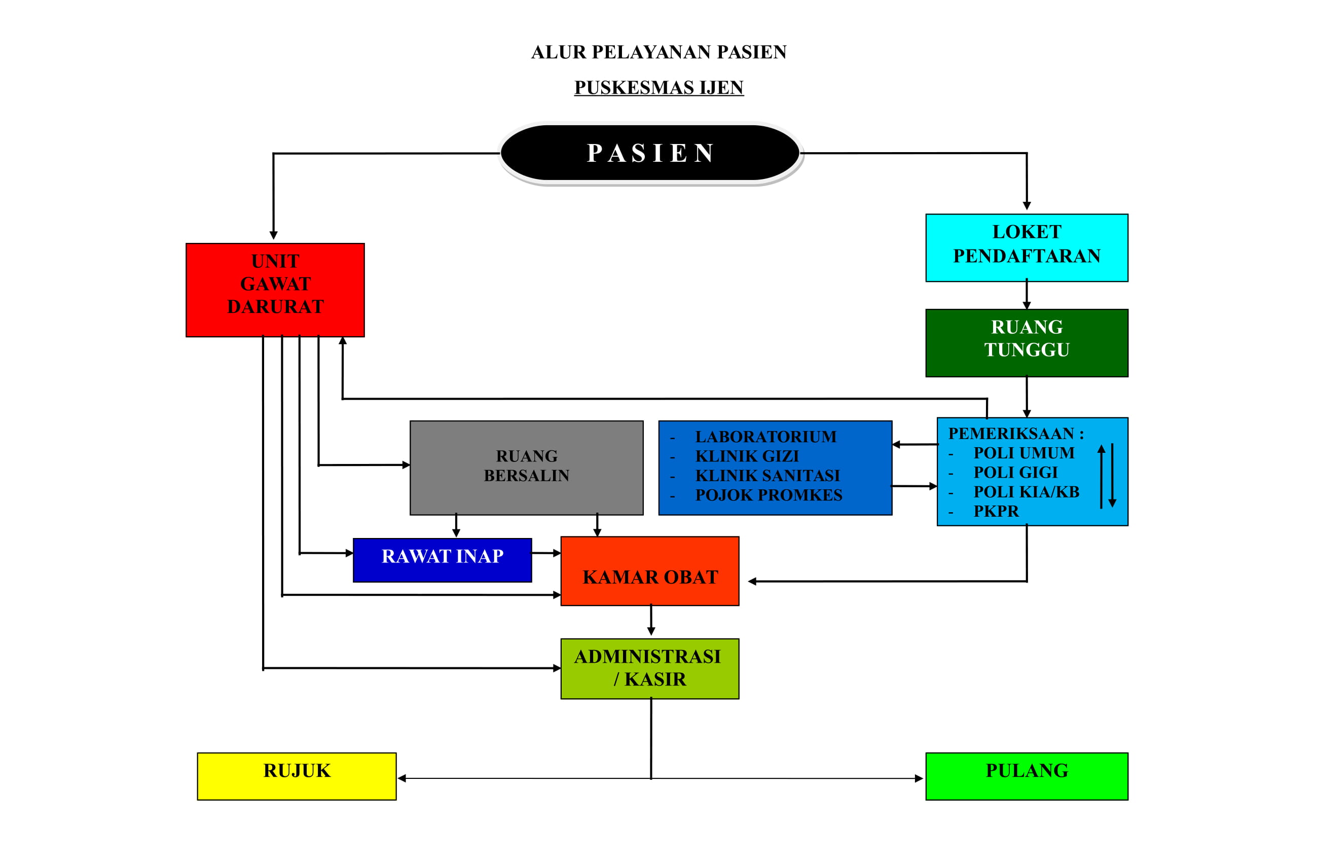 2.1. ALUR PELAYANAN PASIEN-1.jpg