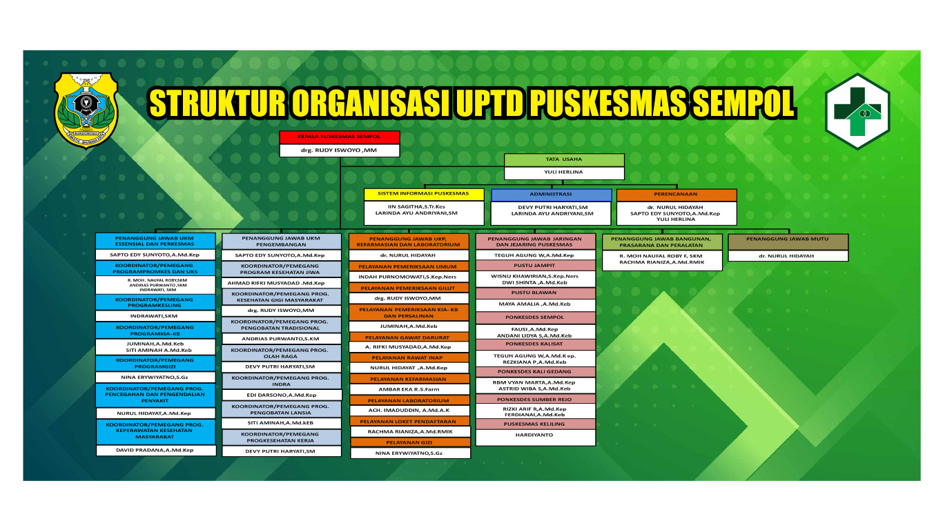 struktur organisasi pkms.jpg