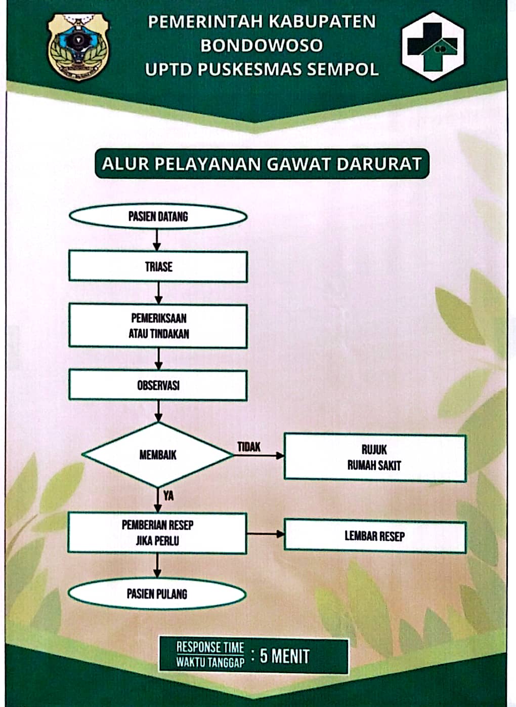 Alur Pelayanan Gawat Darurat_1.jpg